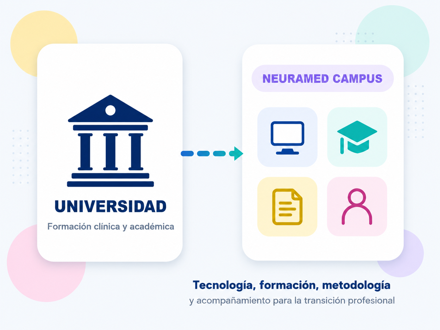 Universidad colaborando con NeuraMed Campus